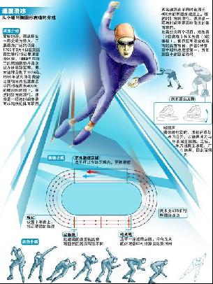 世纪初的经